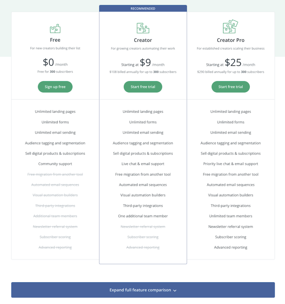 convertkit pricing