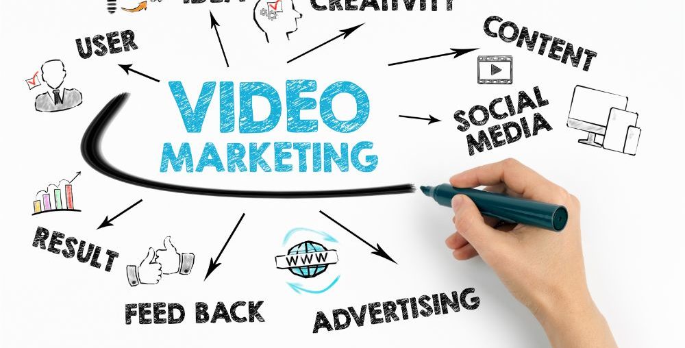 video marketing statistics for businesses