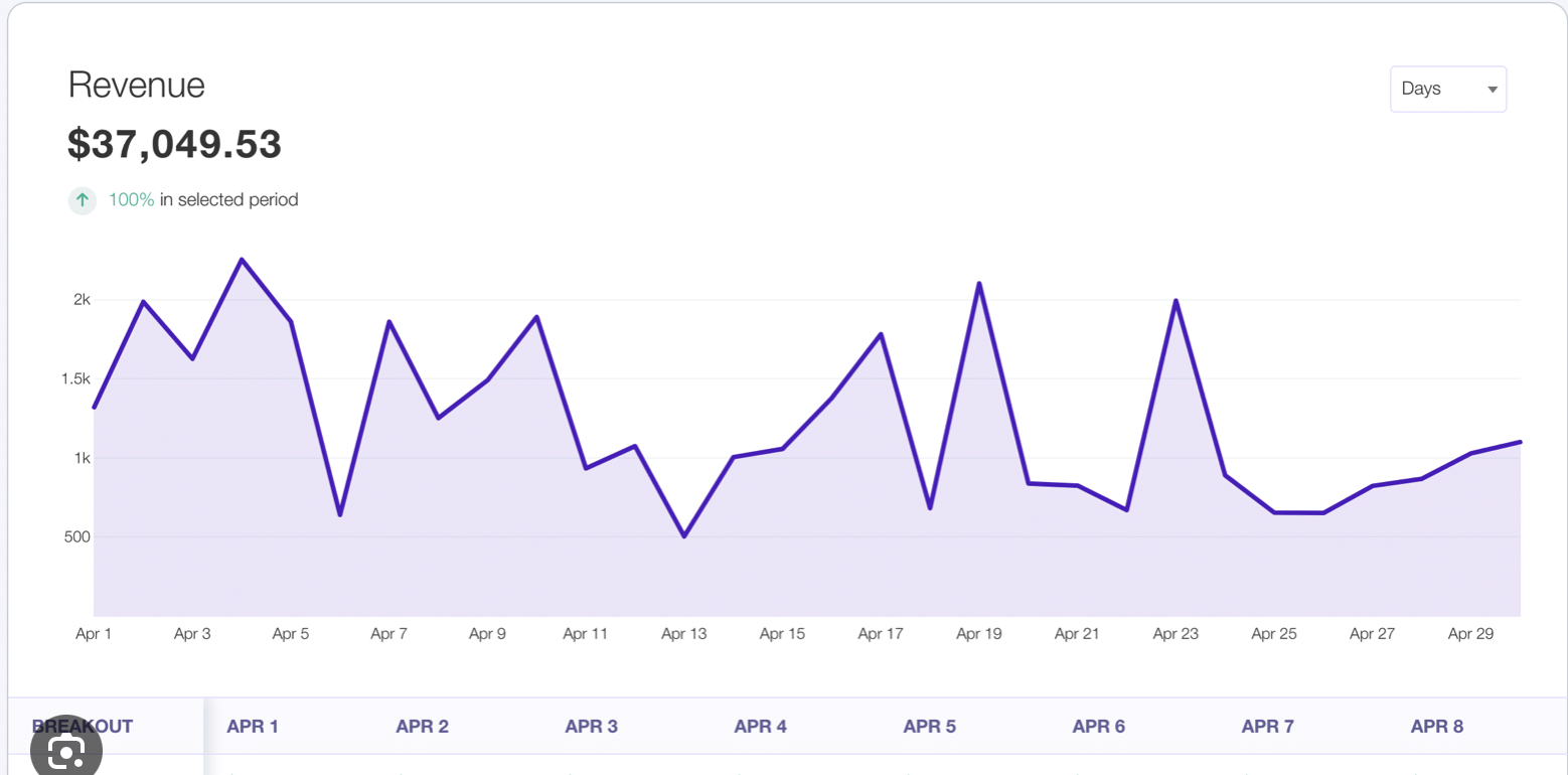 crocs monitor and optimize